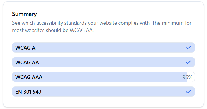 AAA accessibility rating of 96 percent